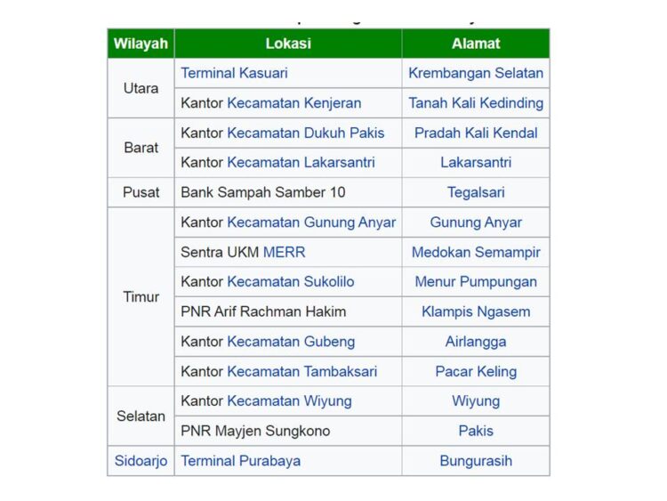 Suroboyo Bus: Update Tarif 2024, Rute, Dan Jadwal Perjalanan